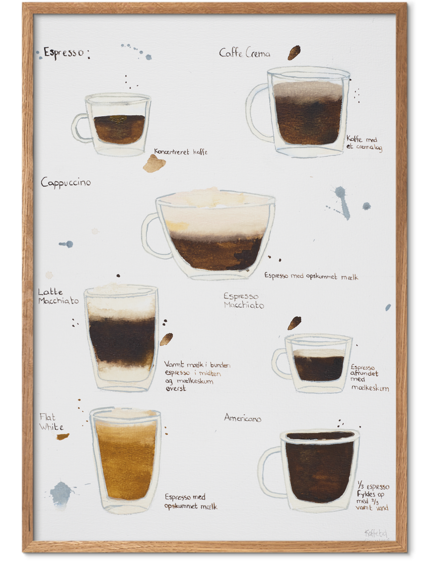 Akvarel Kaffeplakat